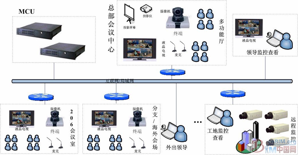 网动私有云视频会议系统助力“安全施工”
