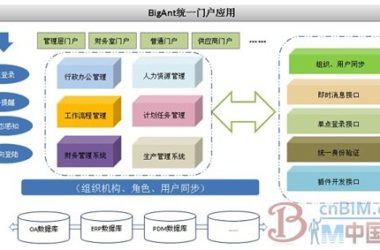 BigAnt携手东北设计研究院，共建统一通信平台-BIM建筑网