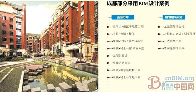 四川国恒建筑设计的BIM之路