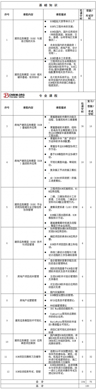 “BIM咨询师”职业资格认证简章