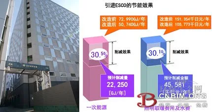 日中友好会馆利用了BIM完成空调设备全面改造实现大幅节能