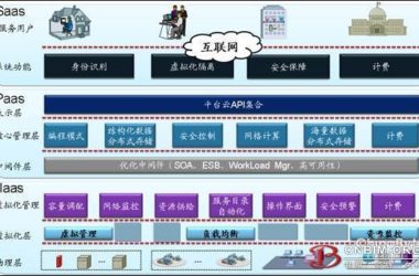 中国的大型企业中云计算应用-BIM建筑网