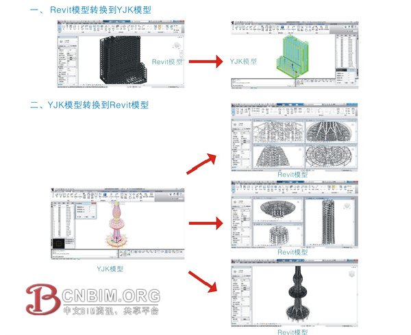 盈建科（YJK）结构设计软件系统-Revit数据转换接口