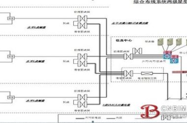 德国BTR助力智能建筑综合布线解决方案-BIM建筑网