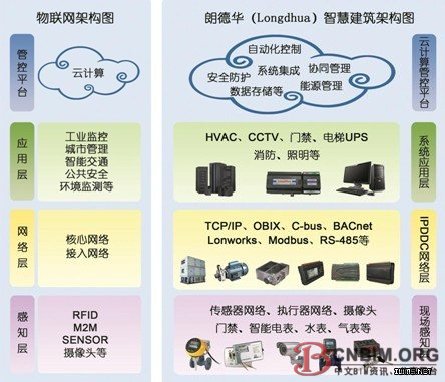 《云计算能源管控平台，助力低碳城市建设》
