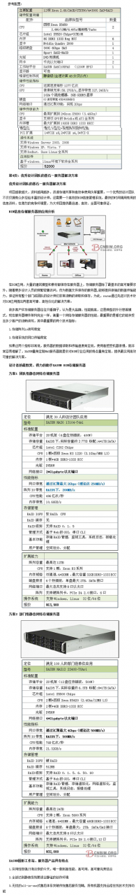 堪称完美的BIM建筑工作站及存储解决方案