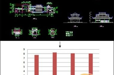 GstarCAD MC / AutoCAD WS打开速度横测-BIM建筑网