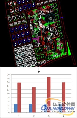 GstarCAD MC / AutoCAD WS打开速度横测