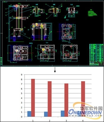 GstarCAD MC / AutoCAD WS打开速度横测