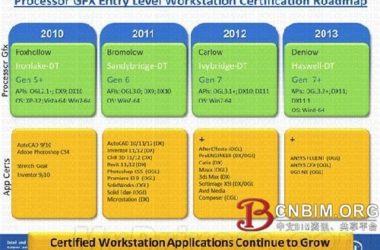 DX11后继有人！Intel 2013 Haswell将支持DX11.1-BIM建筑网