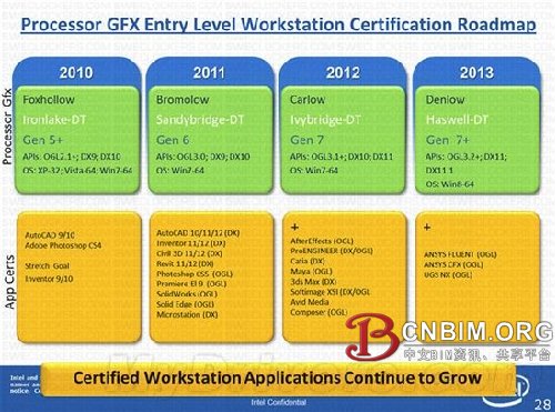 DX11后继有人！Intel 2013 Haswell将支持DX11.1