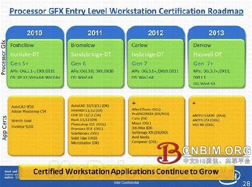 DX11后继有人！Intel 2013 Haswell将支持DX11.1