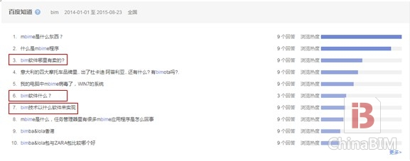 基于大数据的BIM发展概要浅析