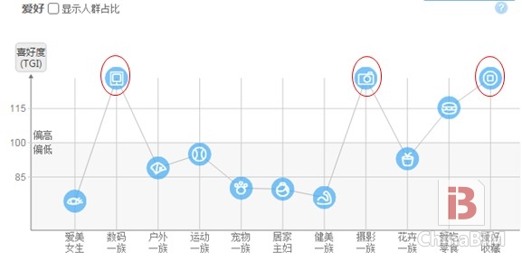 基于大数据的BIM发展概要浅析