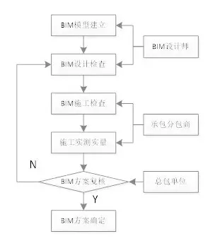 基于BIM的施工方案分析框架设计