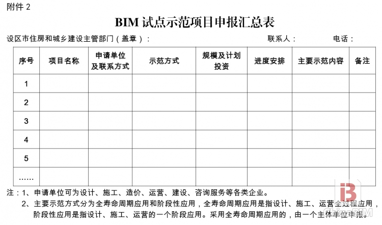 福建省住建厅四大举措 贯彻住建部BIM应用指导意见
