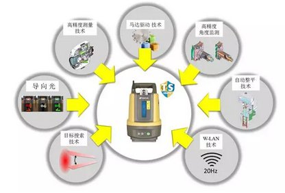 湖南建工基于BIM的测绘机器人集成应用 湖南建工基于BIM的测绘机器人集成应用