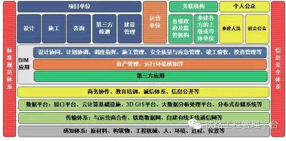 基于BIM的铁路工程管理平台建设与展望 基于BIM的铁路工程管理平台建设与展望