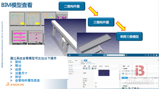 BIM+ 3DGIS助力成都桥梁管理进入云管理时代