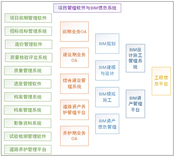 BIM与咨询公司转型发展