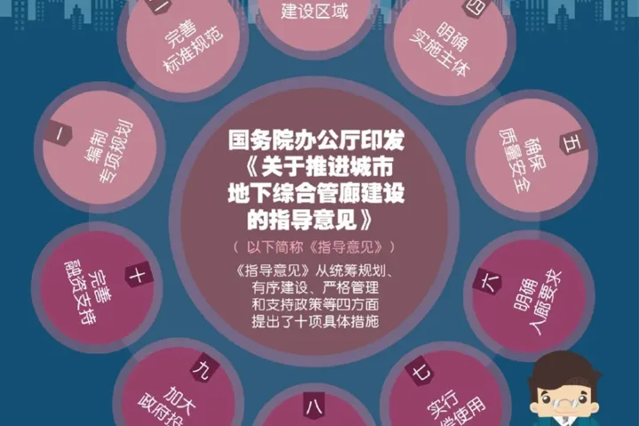 国办印发推进城市地下综合管廊建设指导意见