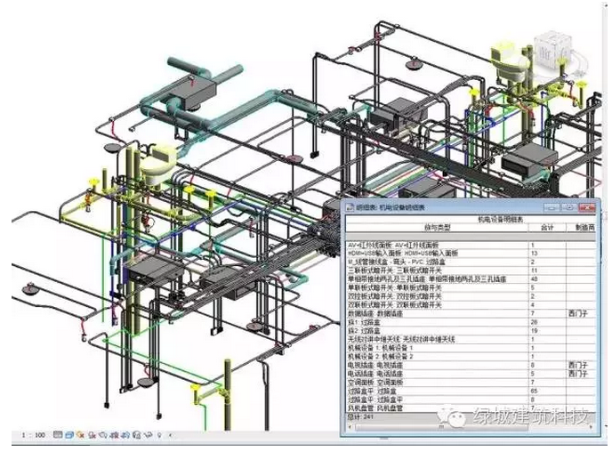 BIM在精装修设计与工程管理中的应用