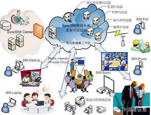 住建部信息中心报告显示:“BIM+”向五大方向发展 住建部信息中心报告显示:“BIM+”向五大方向发展