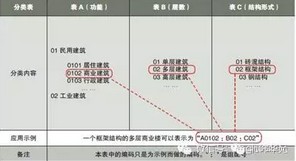 《民用建筑信息模型设计标准》导读--资源要求篇（八）