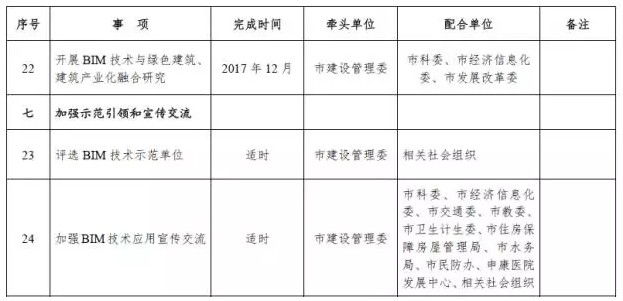上海发布推进建筑信息模型技术应用三年行动计划