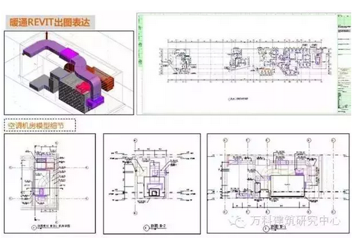 案例：万科探索BIM全过程运用实践