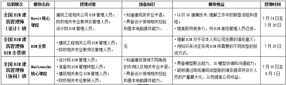 中国专业人才库全国BIM建筑管理师考评管理中心招生