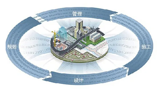 工程云造价助力中国建筑行业BIM普及