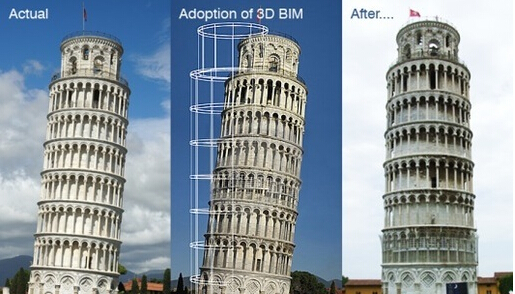 3D建筑模型带来更多的可持续性纳入建筑