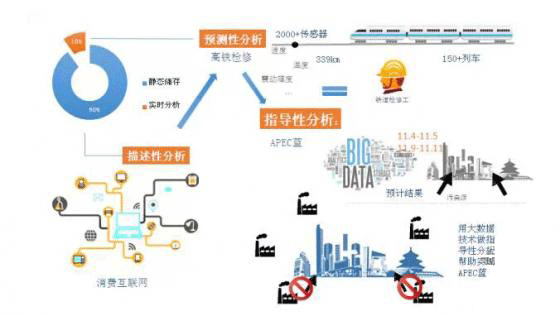 IBM大中华区董事长陈黎明谈“互联网+”