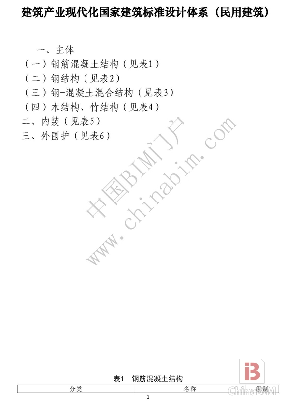 住建部正式印发《建筑产业现代化国家建筑标准设计体系》