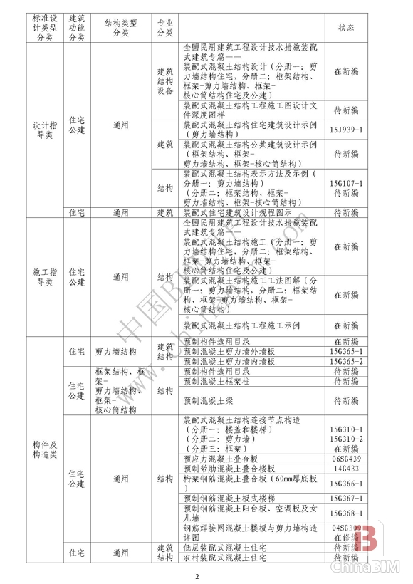 住建部正式印发《建筑产业现代化国家建筑标准设计体系》