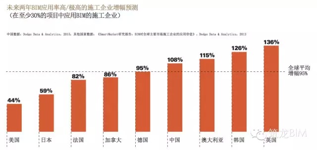 黄强：实现BIM 山路崎岖—《中国BIM应用价值研究报告（2015）》读后感