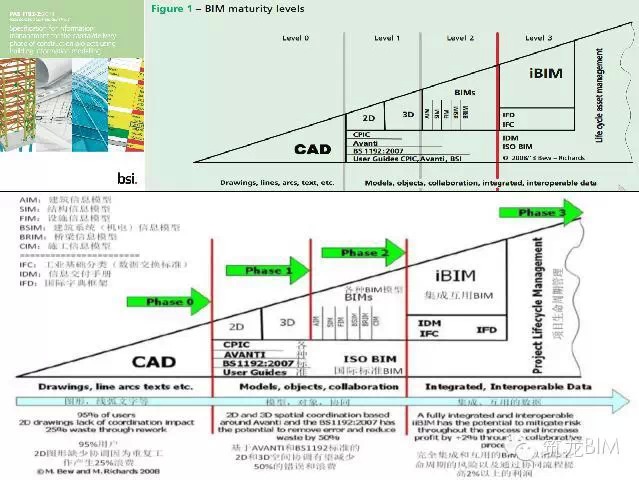 黄强：实现BIM 山路崎岖—《中国BIM应用价值研究报告（2015）》读后感