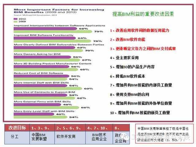 黄强谈“BIM的难点”