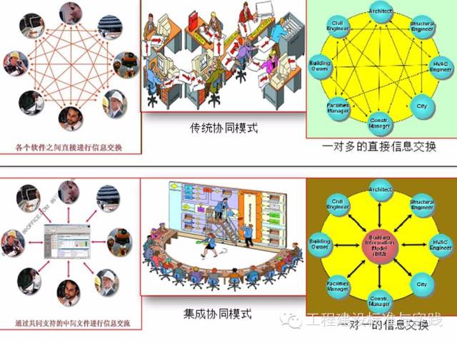 黄强谈“BIM的难点”