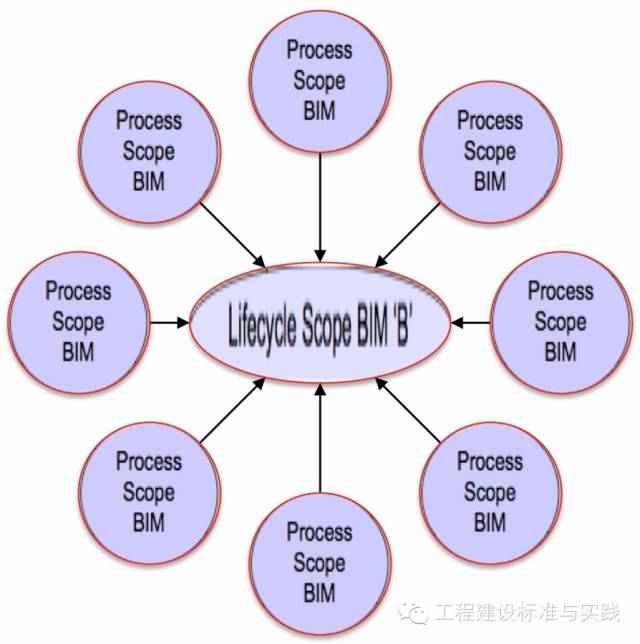 黄强谈“BIM的难点”