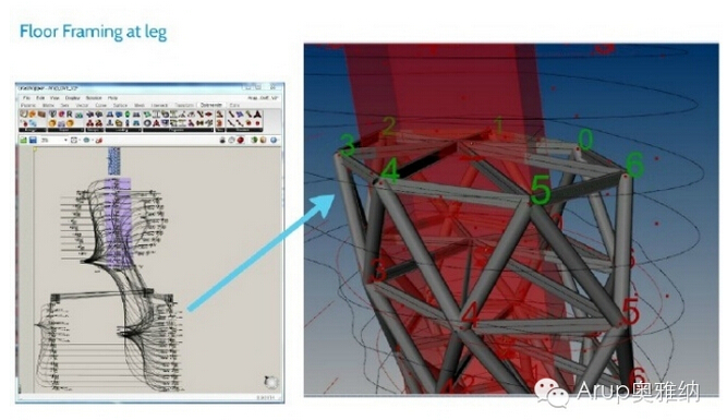 ProjectOVE: 模拟人体构造，展示BIM潜力