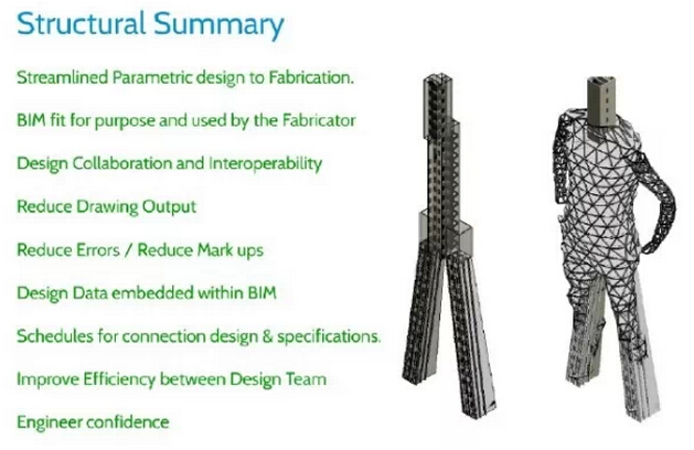 ProjectOVE: 模拟人体构造，展示BIM潜力