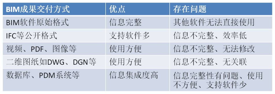 BIM应用最好的信息交换方法是不交换 BIM应用最好的信息交换方法是不交换