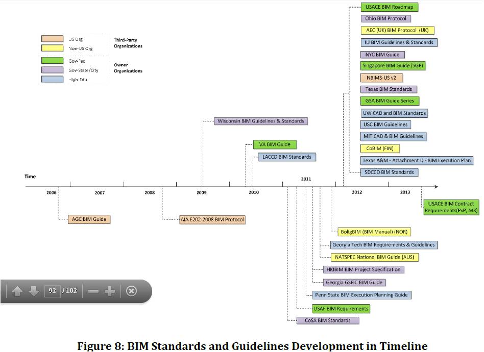 BIM应用最好的信息交换方法是不交换 BIM应用最好的信息交换方法是不交换
