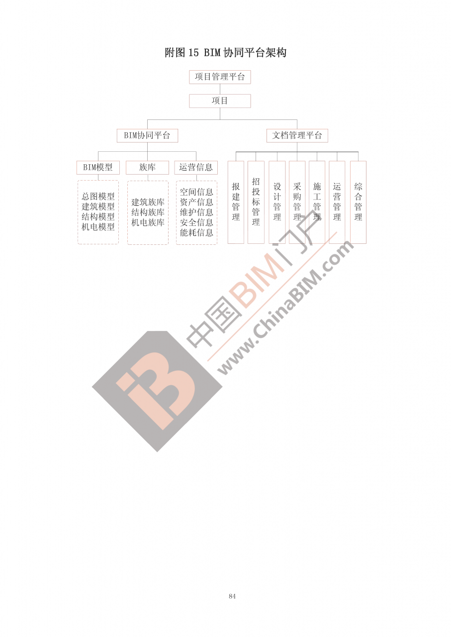 深圳全国首发政府工程BIM实施纲要及标准 探查公建前世今生