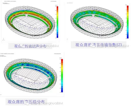 《民用建筑信息模型设计标准》导读--应用实证篇(四) 《民用建筑信息模型设计标准》导读--应用实证篇(四)