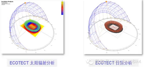 《民用建筑信息模型设计标准》导读--应用实证篇(四) 《民用建筑信息模型设计标准》导读--应用实证篇(四)