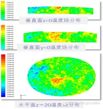 《民用建筑信息模型设计标准》导读--应用实证篇(四) 《民用建筑信息模型设计标准》导读--应用实证篇(四)