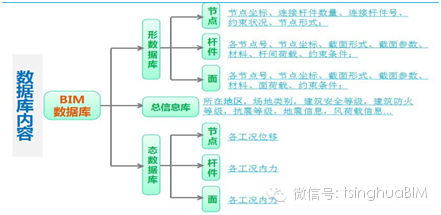 《民用建筑信息模型设计标准》导读--应用实证篇(三) 《民用建筑信息模型设计标准》导读--应用实证篇(三)